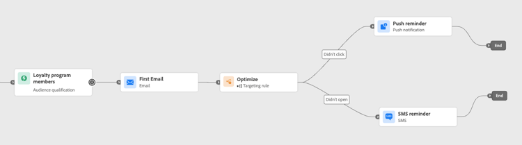 Behavior-based targeting for email engagement with push or SMS fallback