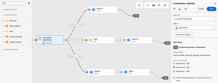 Path experiment example with three treatment paths