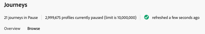 Number of paused journeys and profiles currently paused