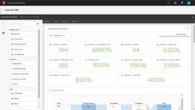 Analyze a Journey via Reporting Tools