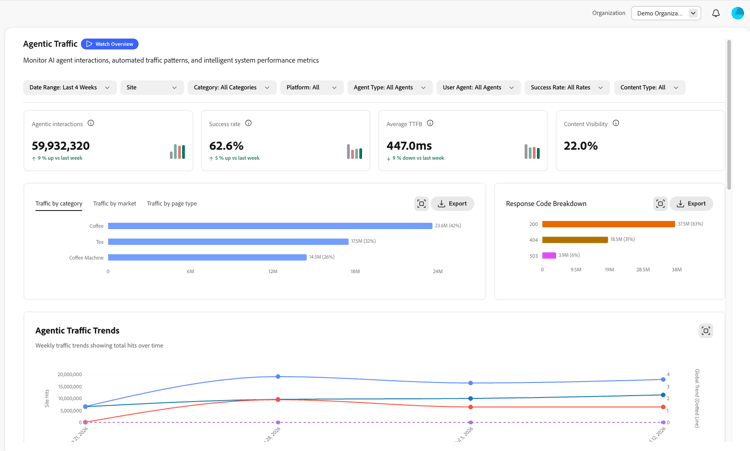 Agentic traffic dashboard