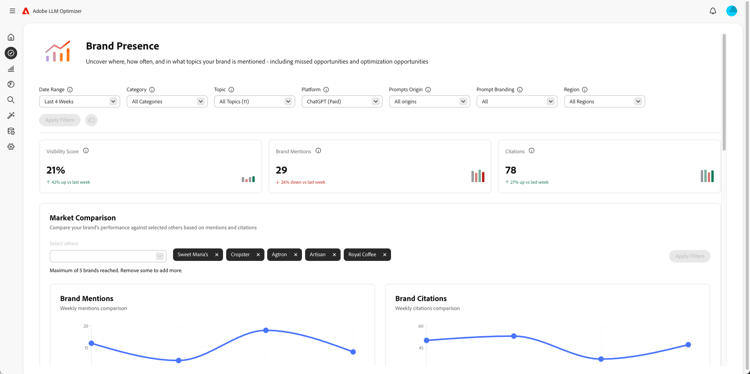 Brand presence dashboard