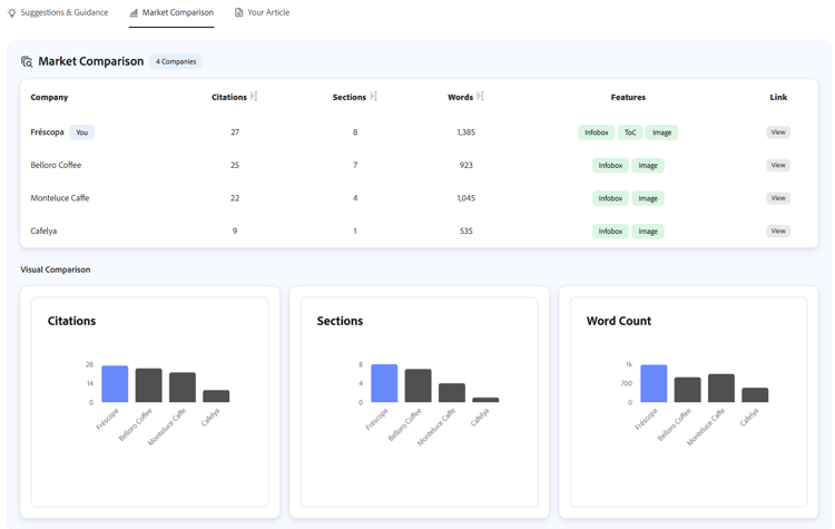 Market Comparison tab