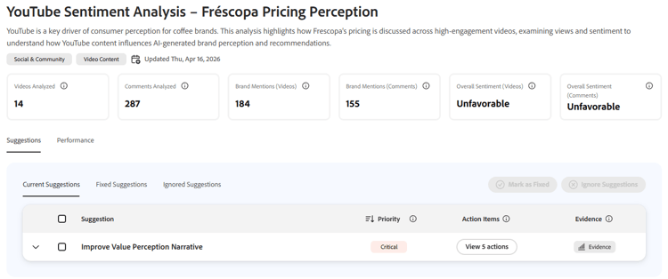 YouTube Sentiment Analysis dashboard
