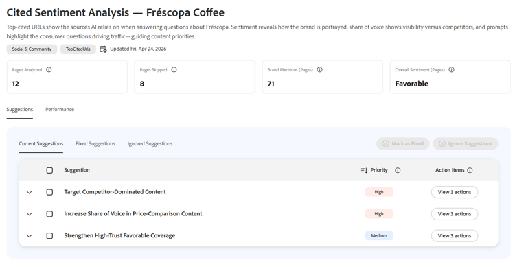 Cited Sentiment Analysis dashboard