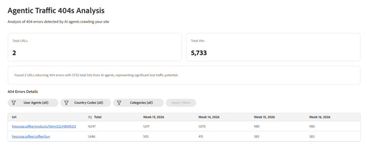 Agentic Traffic Errors dashboard showing summary metrics and error details