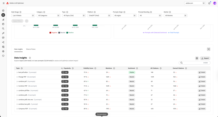 Brand Presence actions hidden for read-only users
