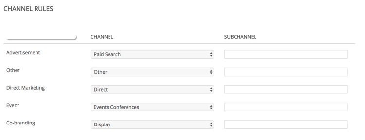 For each Campaign Type, it can be mapped to a Channel and