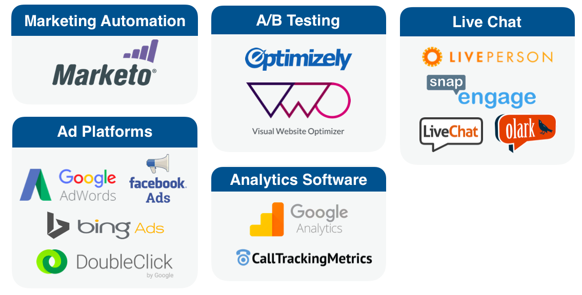 Marketo Measure Framework | Adobe Marketo Measure