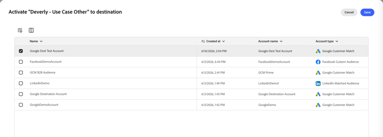 Configured destinations available for activation