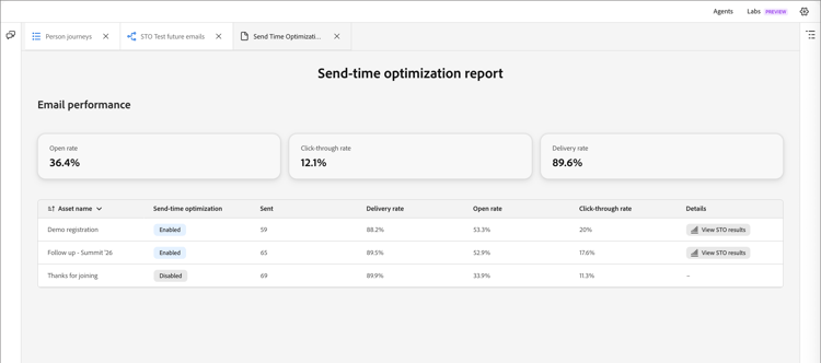 Send-time optimization report - email performance summary