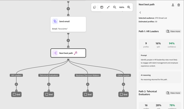 Simulation results showing profile count, split percentage, confidence score, and AI reasoning per path.