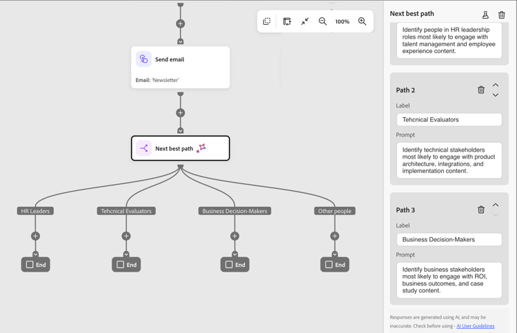 Three defined paths with prompts and the default Other people path on the journey canvas.