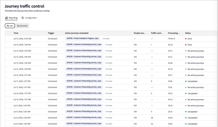 Journey traffic control - Reporting tab - By run view