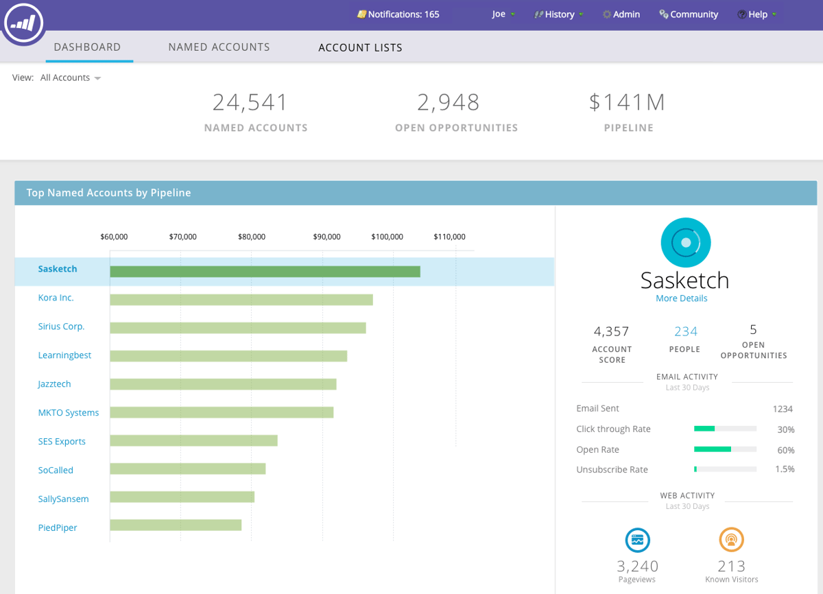 TAM Main Dashboard | Adobe Marketo Engage