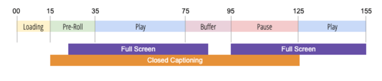 Player state tracking