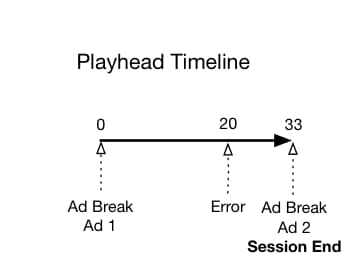 API content