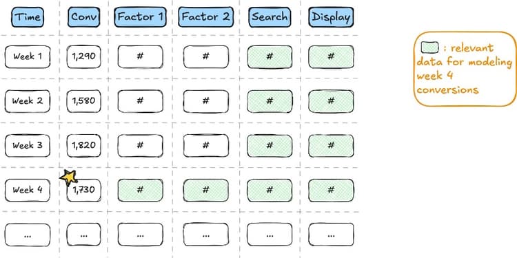 Aggregate-level data