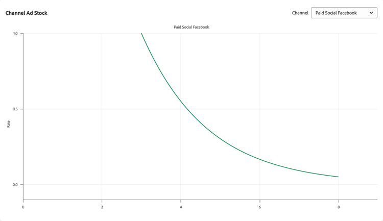 Plan channel synergies