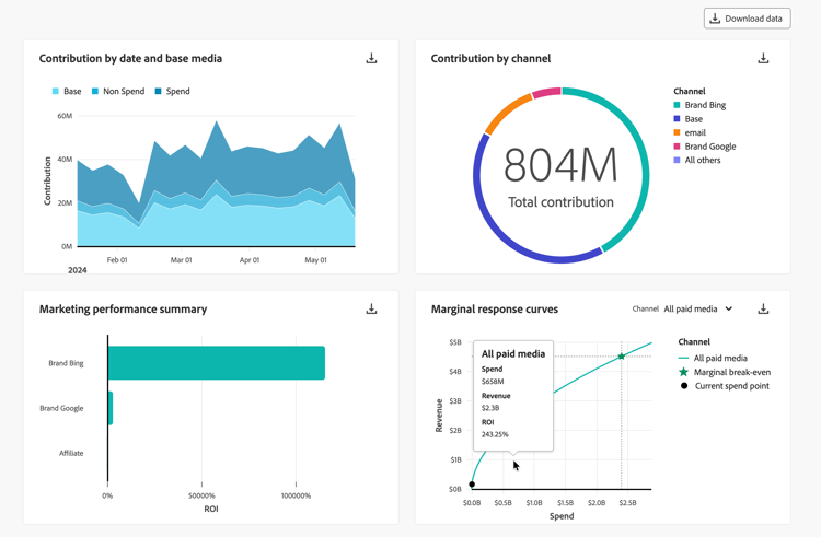 Model - Model insights