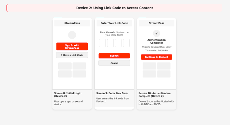 Cross-Device SSO Flow