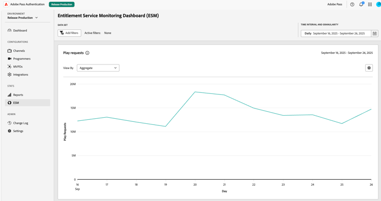 ESM Dashboard view