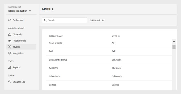 List of integrated MVPDs