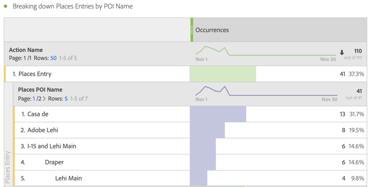 "create a report in workspace"