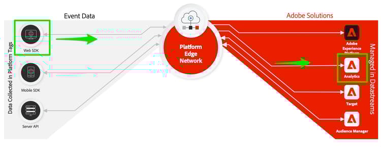 Architecture Diagram
