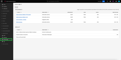 License Usage Dashboard