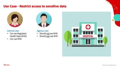 Configure attribute-based access control