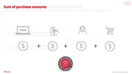 Create a computed attribute for the sum of purchases