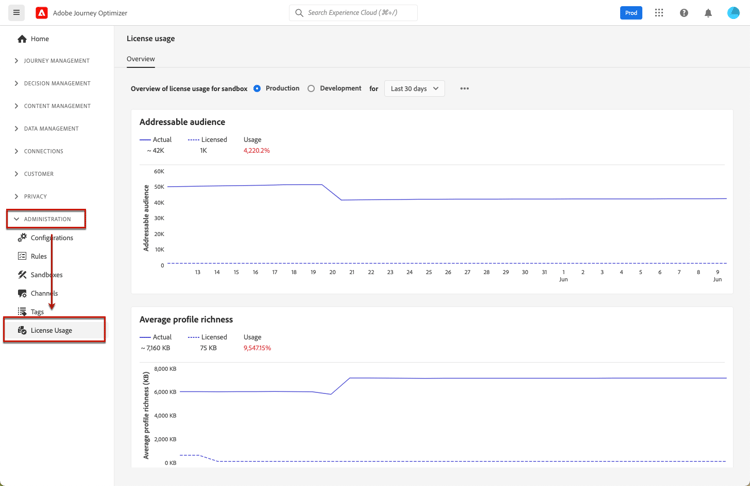 License usage dashboard overview