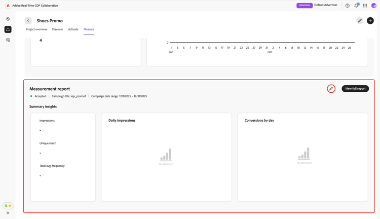 The Measure tab highlighting the Edit icon within a report section.