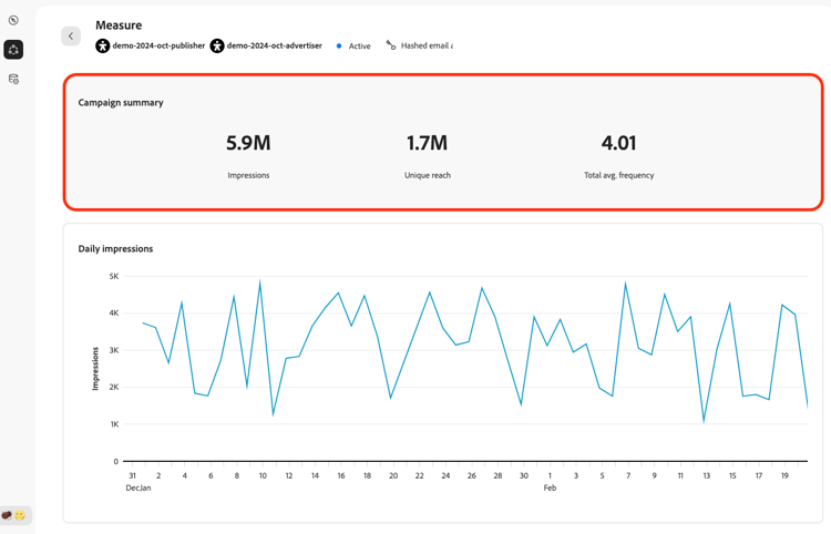 Campaign summary view