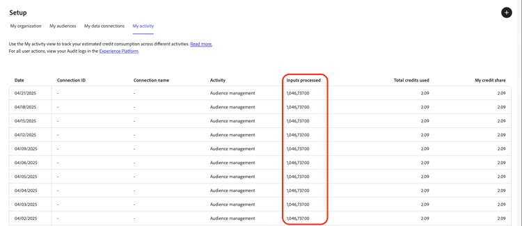 Inputs processed column highighted in My activity view.