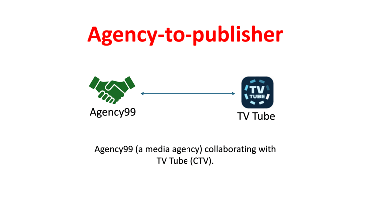 An example of agency-to-publisher collaboration.