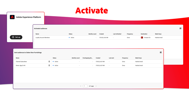 Activate audiences dashboard modules.