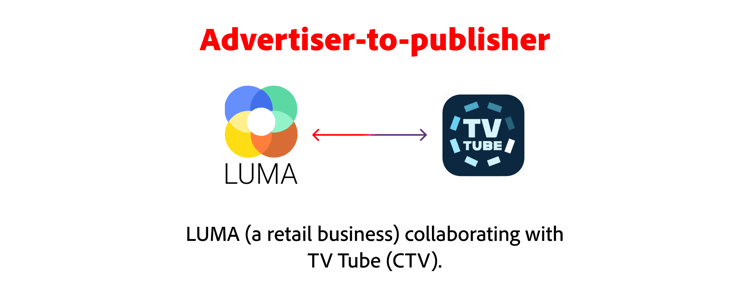 An example of advertiser-to-publisher collaboration.