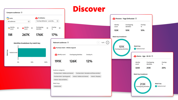 Discover audience insights dashboard modules.