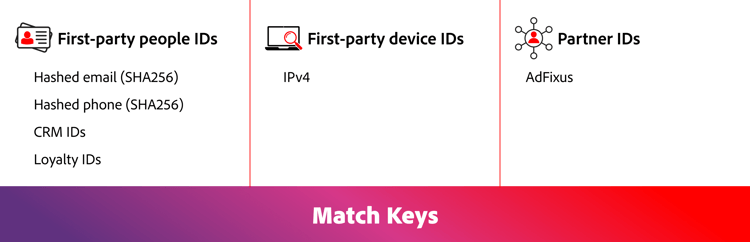 Supported match keys.