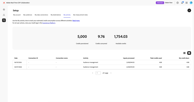 The My activity tab showing the Credit Wallet with credits provisioned, credits consumed, available credits, and the credit consumption activity table.