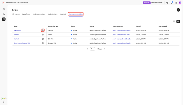 My measurement data tab highlighting the Delete option in a conversion event row.