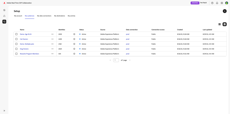 The My audiences workspace showing all audiences sourced.