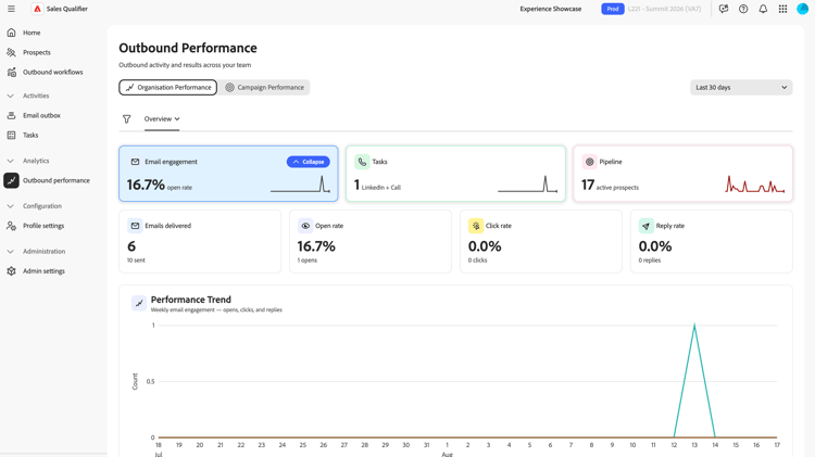 Outbound Performance