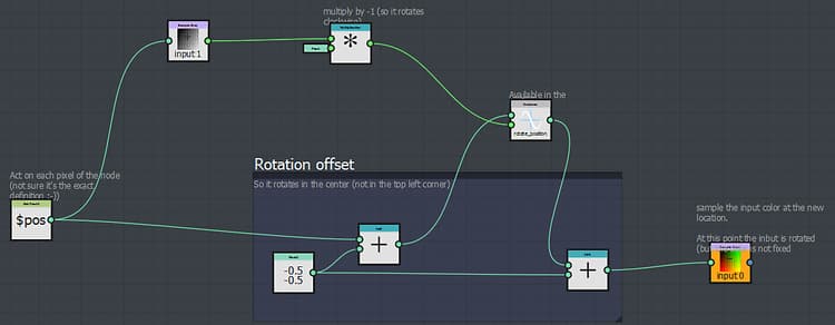 Substance function graph