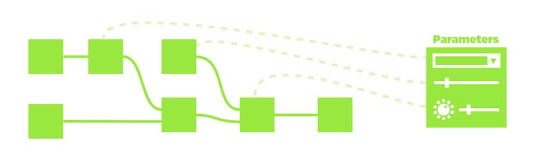 Exposing parameters simplified