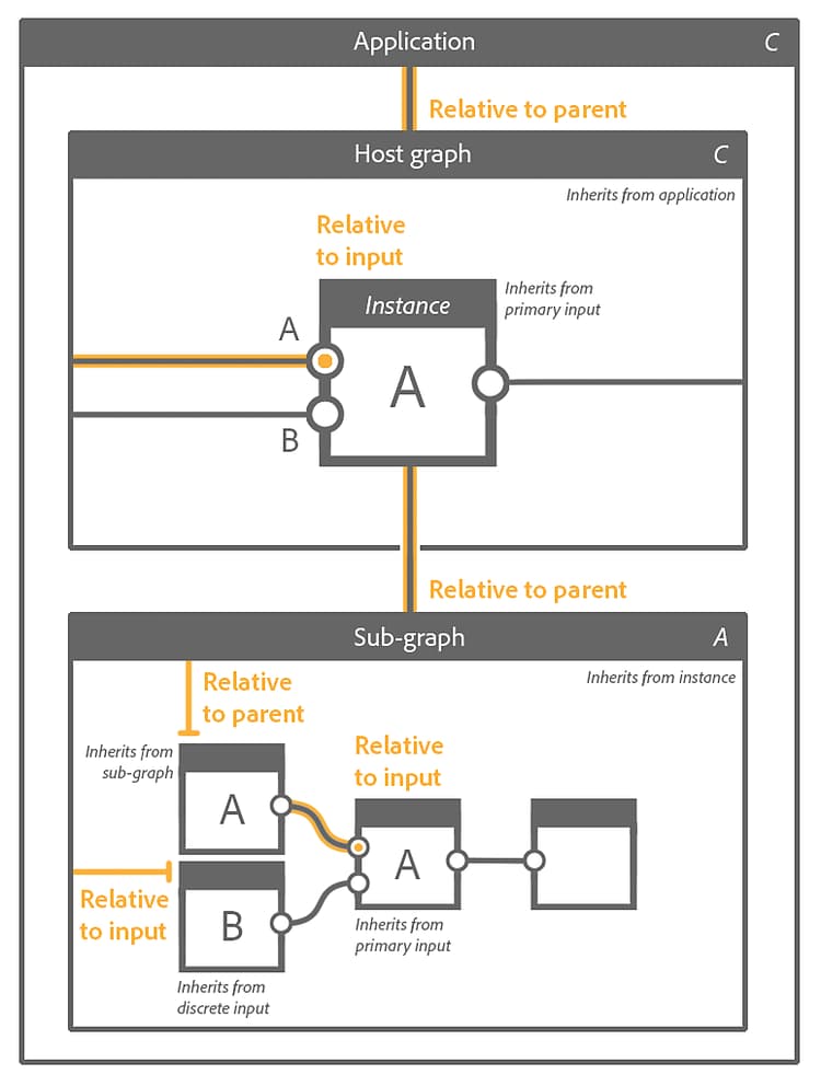 Inheritance diagram C