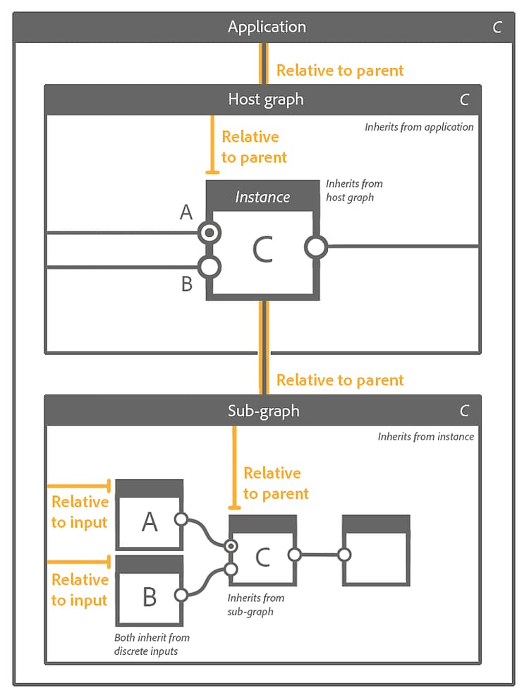 Inheritance diagram B