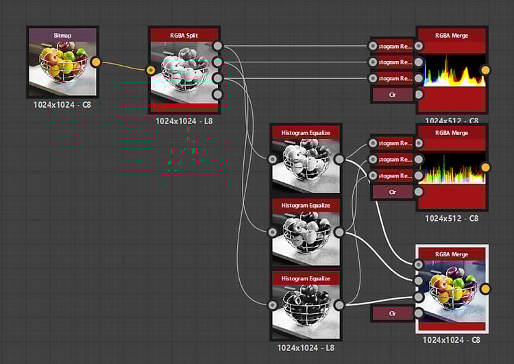 Histogram equalize: Example 3